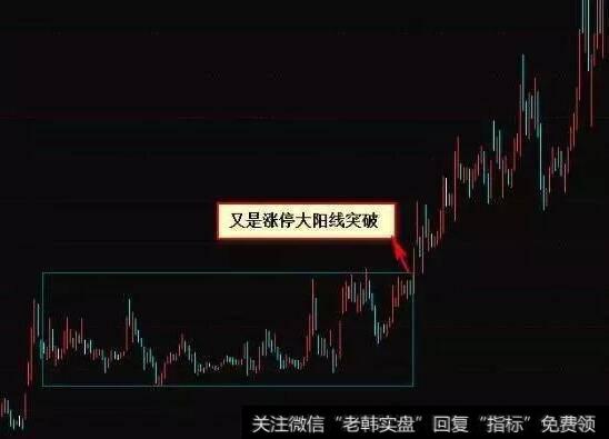 涨停突破平台当天成交量是放量的