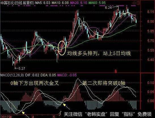 0轴下方的两次金叉