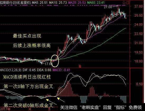 macd 连续两次出现红柱