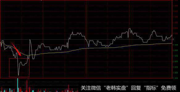 主力的下单手法