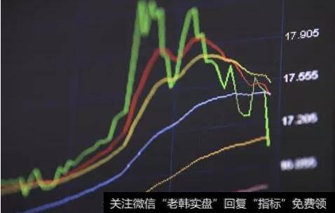 BOLL买卖信号实战绝技，精准把握买卖点