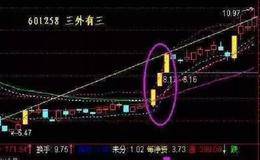 如何正确使用RSI相对强弱指标突破信号？