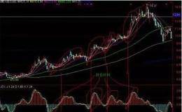 MACD出现这3个信号，就是股票介入最好的时机