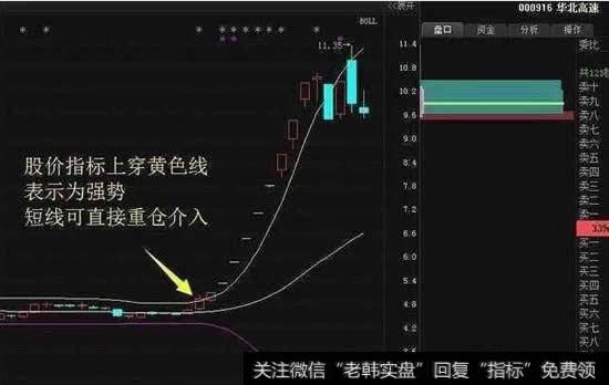 如果股价上穿了BOLL压力线即黄色线，可以重点留意