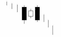 空方炮k线组合卖出形态