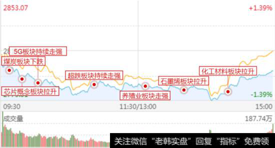 攻击路线图