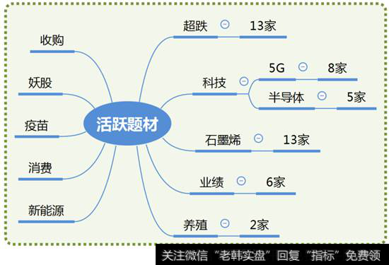 市场热点梳理图