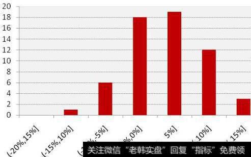 回报率