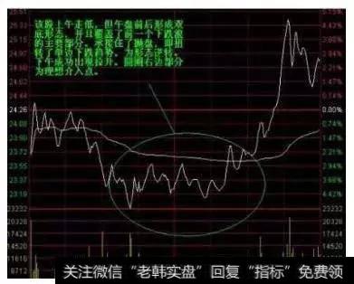 个股的股价在下跌到一定程度,两次触底后开始回升