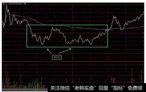 庄家为洗出散户的筹码,经常采用盘中猛烈震仓的方法