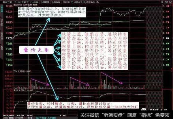 上涨时线条顺滑挺拨45度为宜