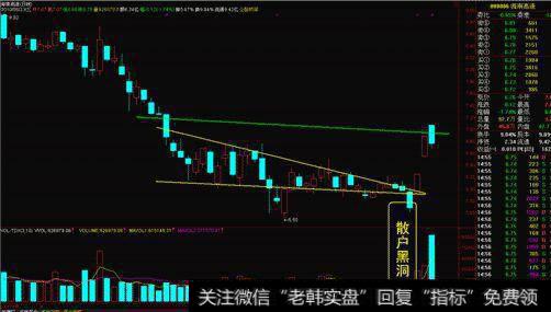 “散户黑洞”体现了主力和散户的博弈,是看清主力拉抬本质的突破口