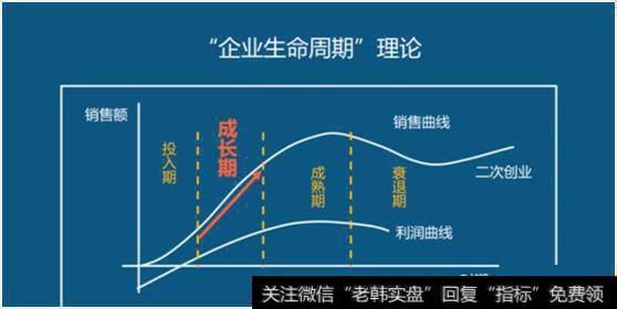 美国著名的管理学家伊查克艾迪思提出过一个非常经典的理论——企业生命周期理论