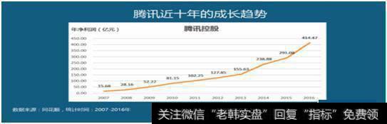 零基础手把手教你玩转基本面挑选成长股！建议收藏！（附股）