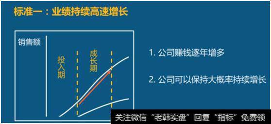 业绩持续高速增长