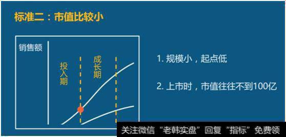 零基础手把手教你玩转基本面挑选成长股！建议收藏！（附股）