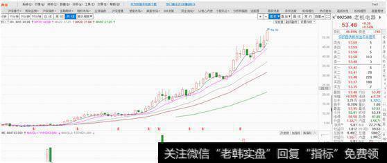 零基础手把手教你玩转基本面挑选成长股!建议收藏!(附股)