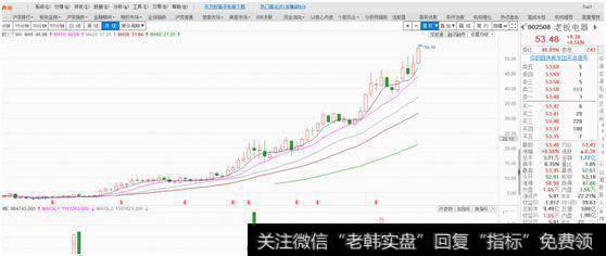 零基础手把手教你玩转基本面挑选成长股！建议收藏！（附股）