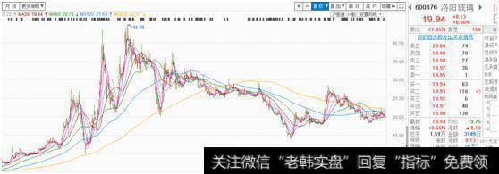 <a href='/redianticai/268014.html'>洛阳玻璃</a>,最低的时候股价是4块多