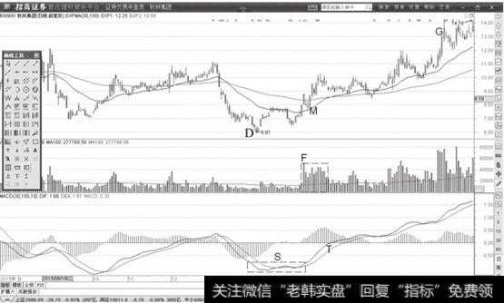 其余林集团日K线图