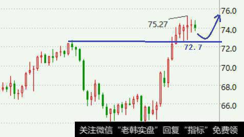 ,目前金价交投于1256.5一线附近