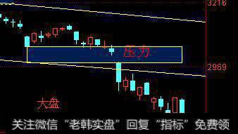 三大股指全天呈单边下行走势