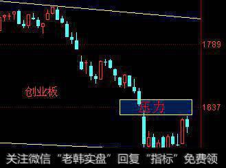 在大盘屡次新低中创业板却没有再创新低
