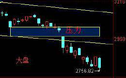 技术面提前释放基本面的不确定性风险