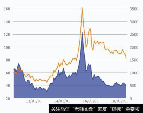 创业板指市盈率降低至了37.96倍