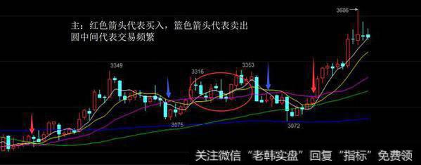 白银20年以趋势线为依据的买卖操作图