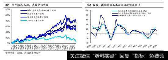 出问题的是资金面而不是基本面