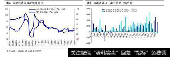 出问题的是资金面而不是基本面1