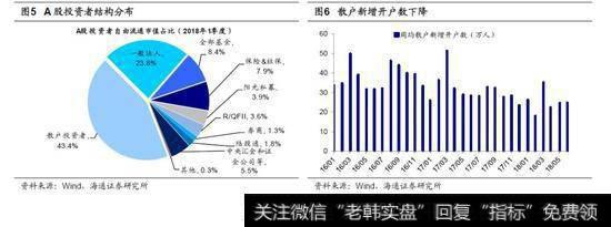 出问题的是资金面而不是基本面2