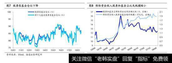 出问题的是资金面而不是基本面3