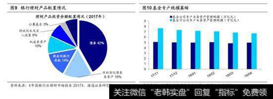 出问题的是资金面而不是基本面4