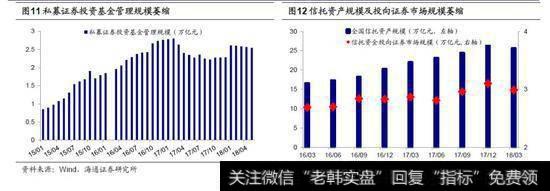 出问题的是资金面而不是基本面5