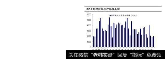 出问题的是资金面而不是基本面6