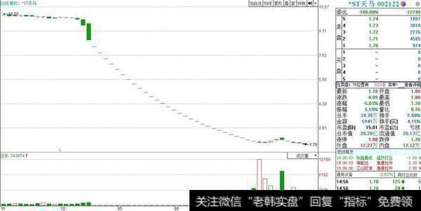 小散踩雷“A股半年度跌停冠军”,高管纷纷辞职，小散还得“装死”