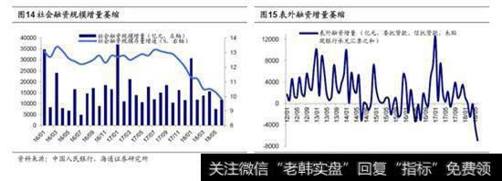 这是去杠杆的阵痛