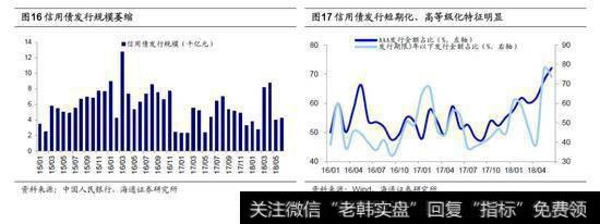 这是去杠杆的阵痛1