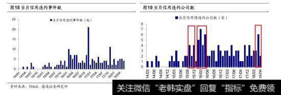 这是去杠杆的阵痛2