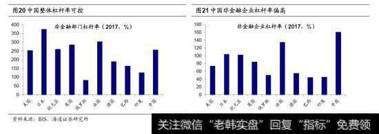 这是去杠杆的阵痛3