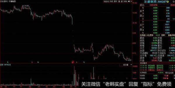 上市公司骗小散,净利润虚增2.3亿,被罚60万,股价跌77%小散站岗