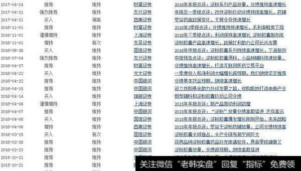 尔康制药2015年见顶之后,各大机构争相推荐