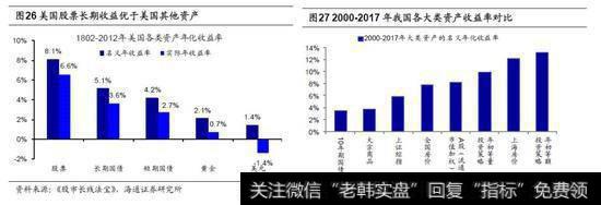 股市短期的反弹和中期熬底1