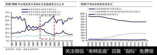 股市短期的反弹和中期熬底2