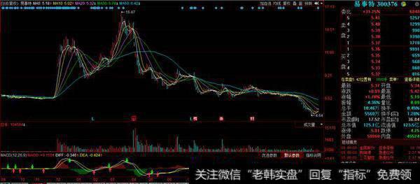 <a href='/gushiyaowen/290193.html'>董事</a>长吃相太难看,操刀收割二级市场小散,赚6400万,小散骂声一片