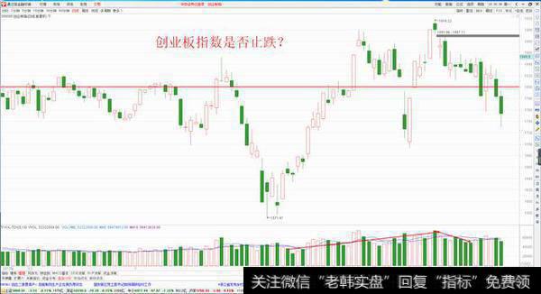 大幅减仓和清仓，两个小账户只留了一点点