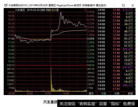 提前布好局的廖英强顺势将股票卖出