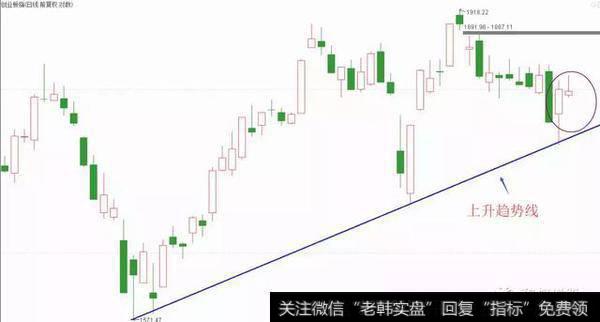 创业板冲高回落